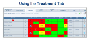 EMR TREATMENT TAB