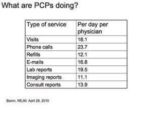 PCP SERVICES