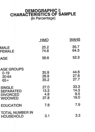 WAHS DEMOGRAPHICS I
