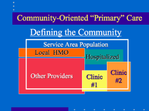 DEFINING COMMUNITY(300)